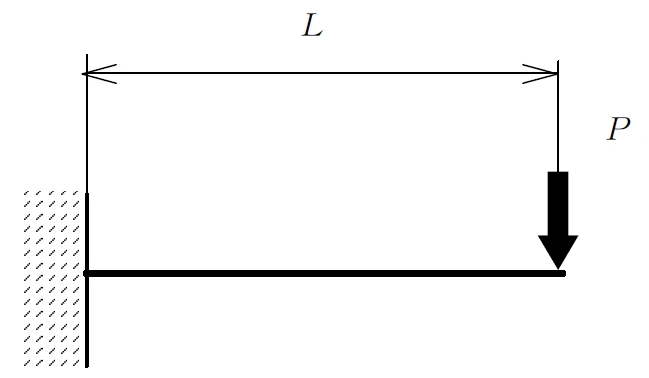 直列ブロック線図
