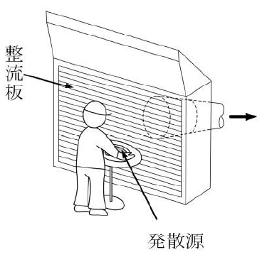 外付け式ルーバ型