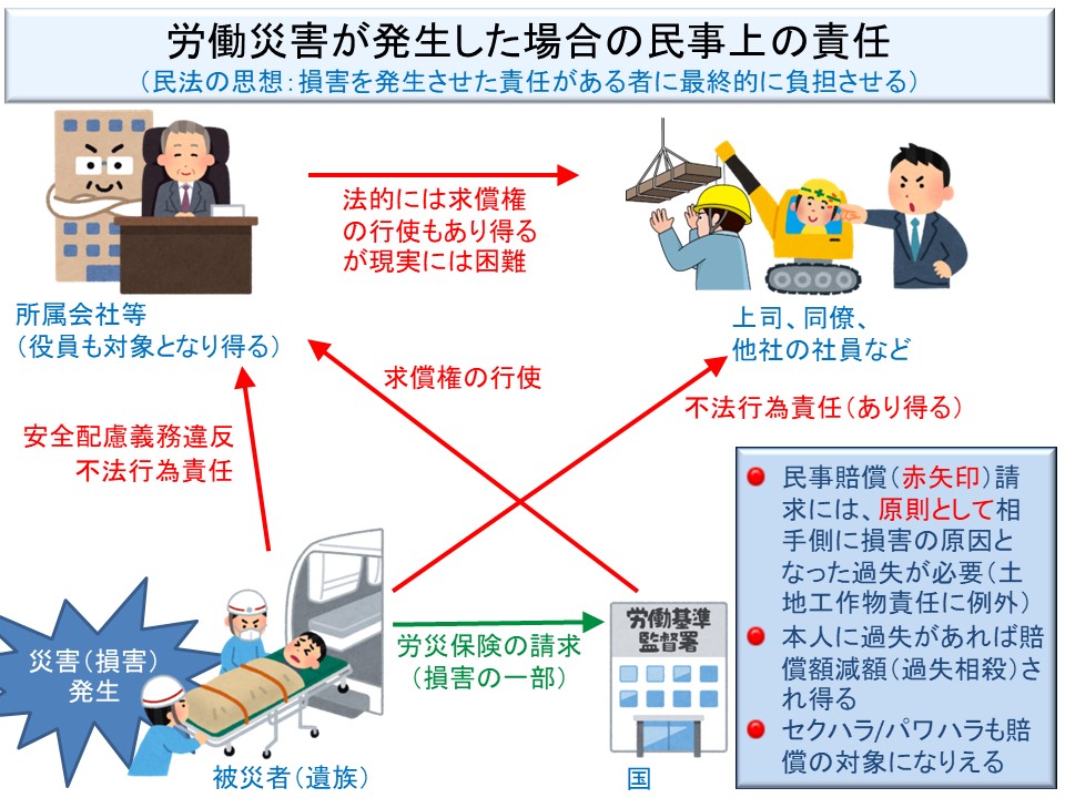 裁判所は、労働者の不安全行為の「責任」は誰にあると考えているか